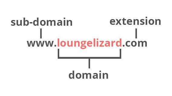 Domain