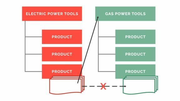 Internal linking SEO siloing theory