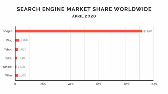 Search engine market share