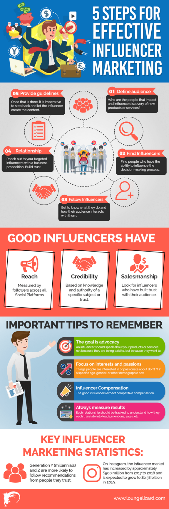 influencer infographic - lounge lizard